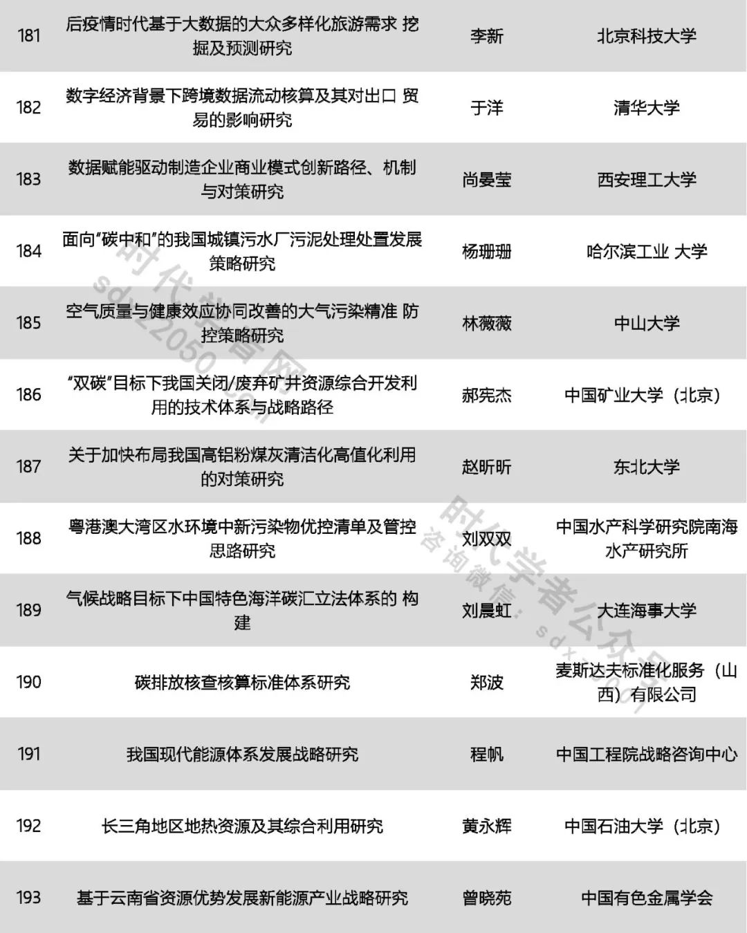 425人！中國(guó)科協(xié)公示一青年人才計(jì)劃擬入選名單