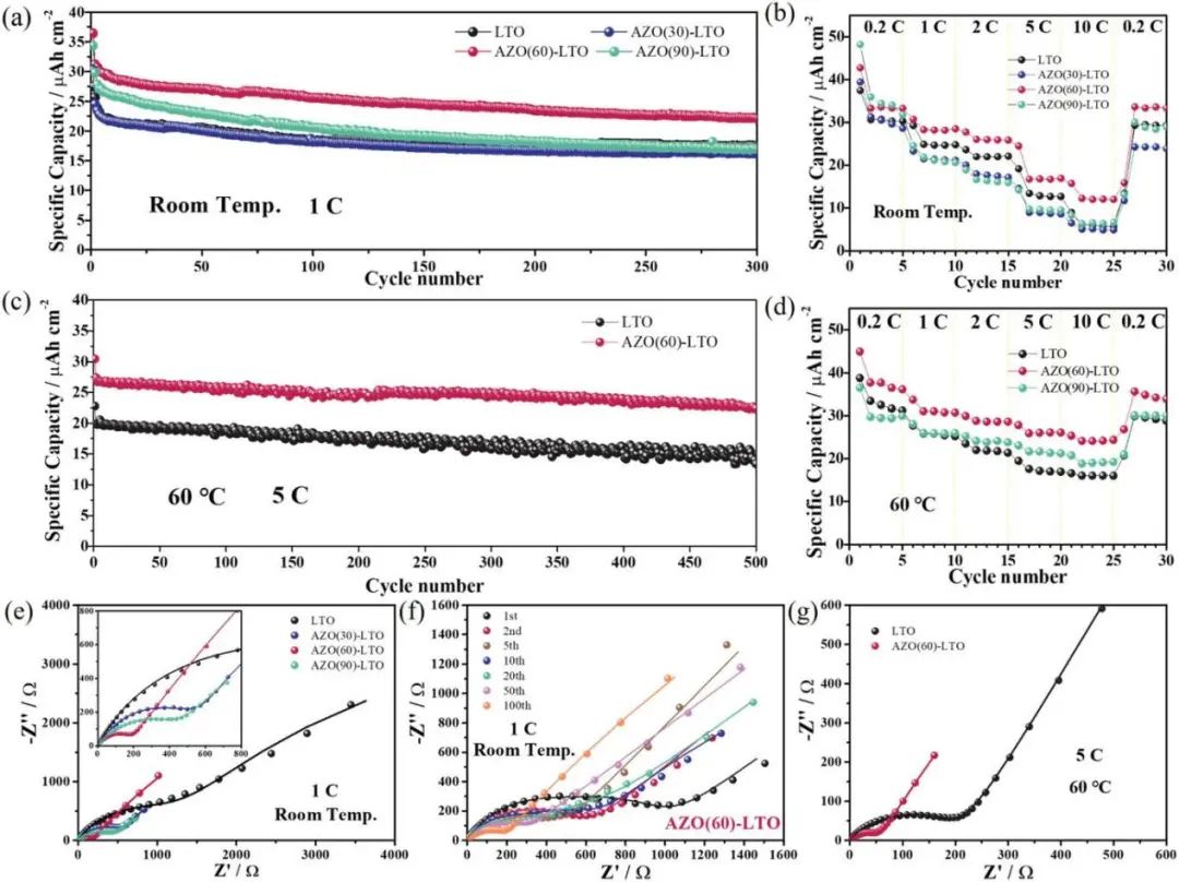 電池頂刊集錦：EES、AEM、AFM、Adv. Sci.、EnSM、Small等最新成果