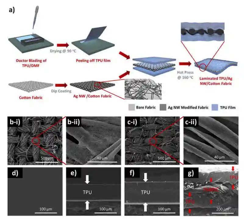 中東技術大學Nano Energy：基于織物的人機界面可穿戴摩擦電納米發電機