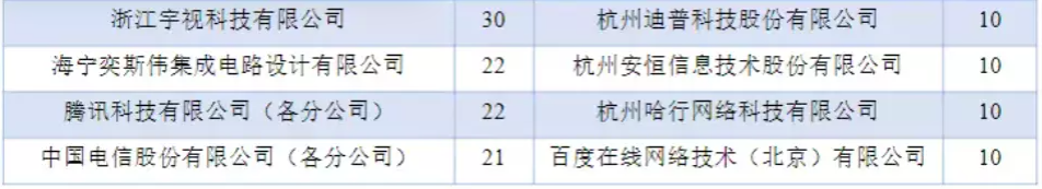 杭電學霸「王炸班」：考研上岸3清北8浙大，還沒畢業年薪拿百萬！