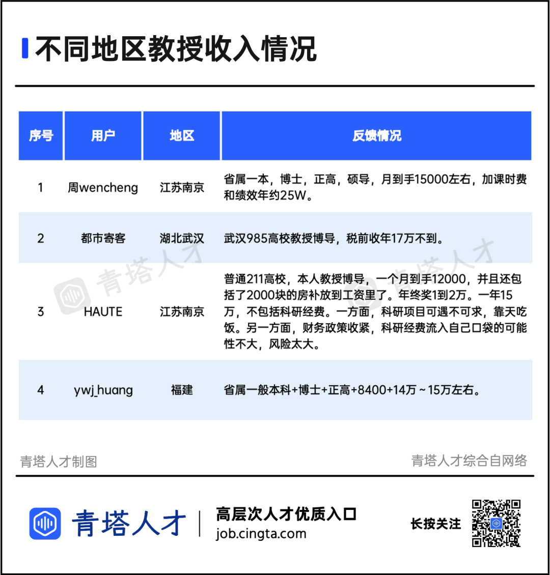 211青椒自曝：承諾稅前25萬(wàn)，實(shí)際一年到手30萬(wàn)！！！