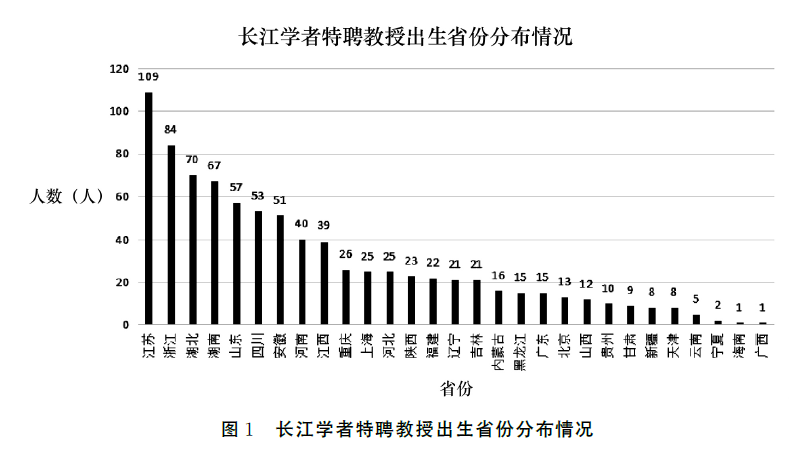 怎樣成為長江學者？1957位長江學者成長特征分析