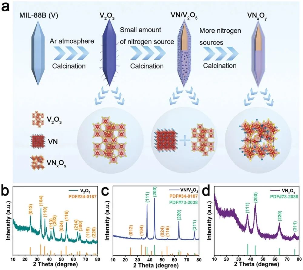 ?電池頂刊集錦！EES、AEM、AFM、JACS、ACS Nano、Small等最新成果速覽