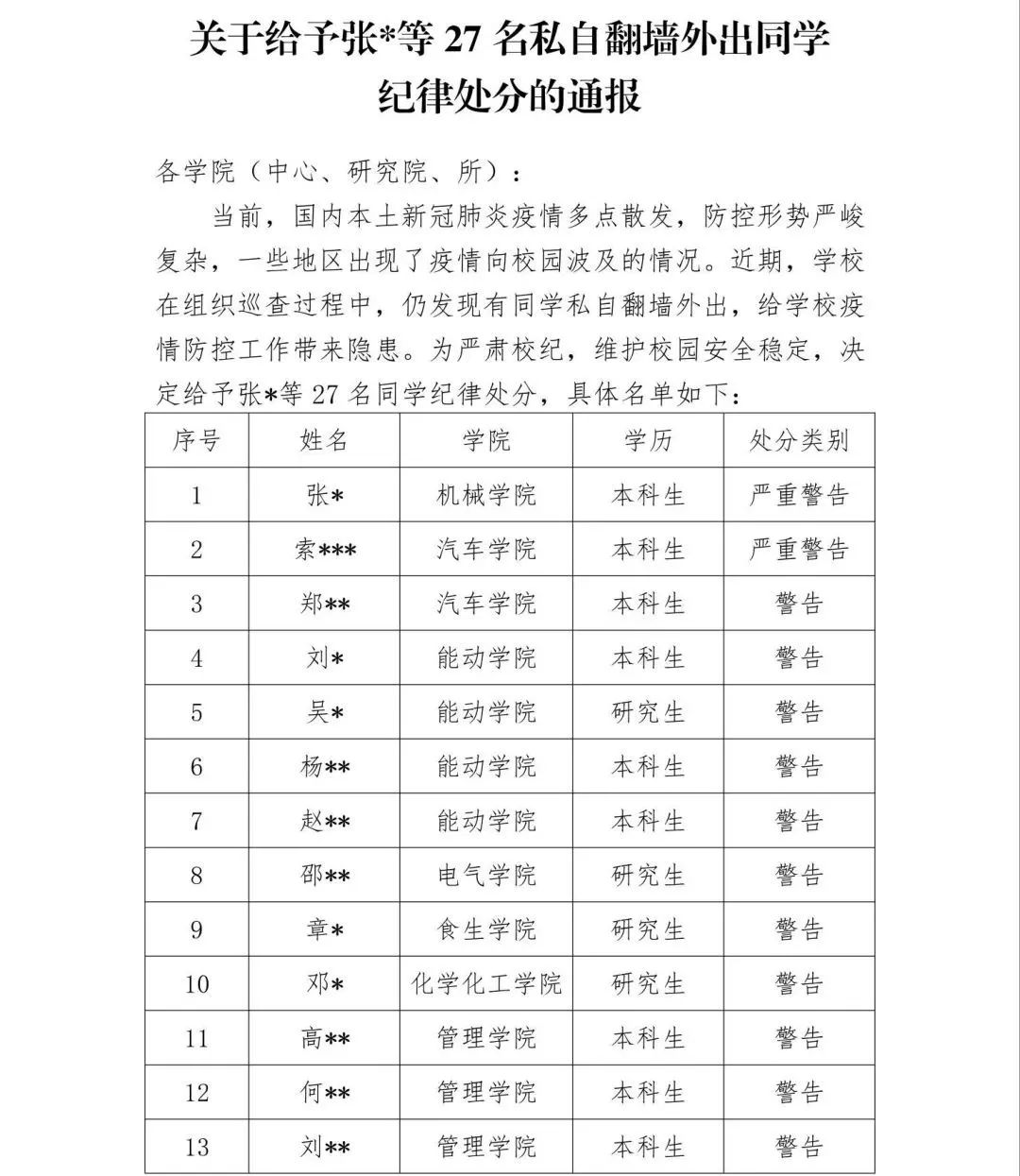 又一起！多名研究生私自翻墻外出，高校通報：嚴重警告！