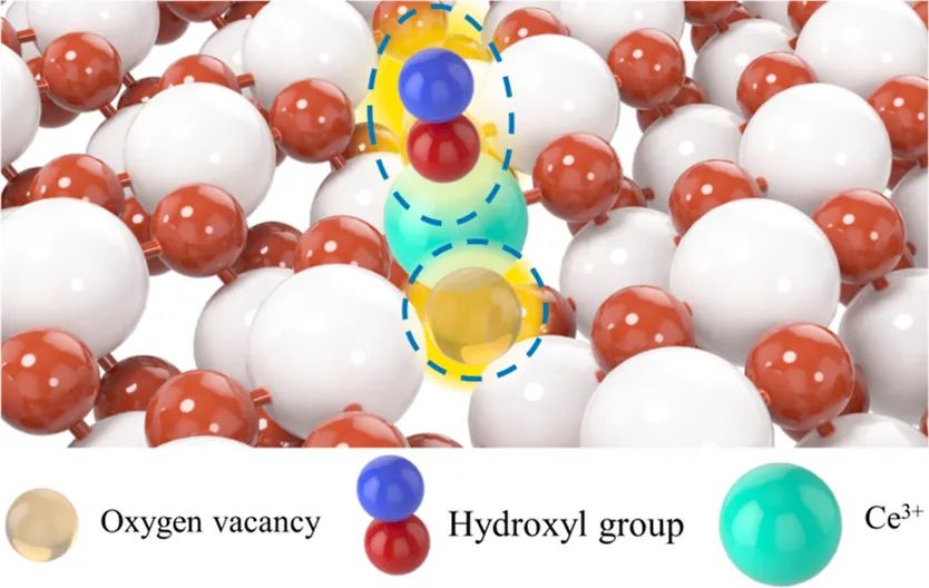 寧平&張秋林ACS Catalysis：受阻路易斯酸堿對提高Ni/CeO2納米催化劑的低溫CO2甲烷化性能