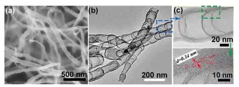 電子科大王斌AFM：人工固體電解質界面和竹節狀摻氮碳納米管實現高可充K-CO2電池