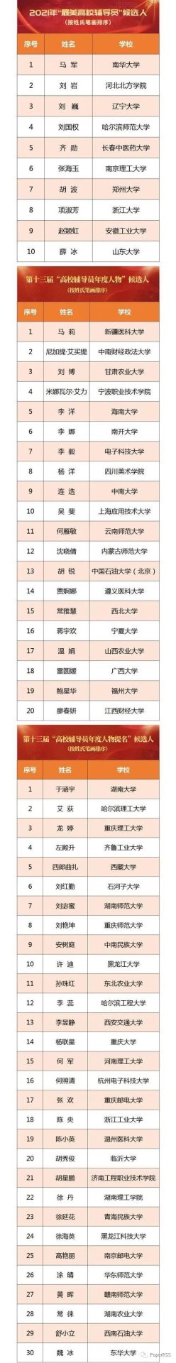 多名輔導員晉升教授、副教授，輔導員的“春天”來了？