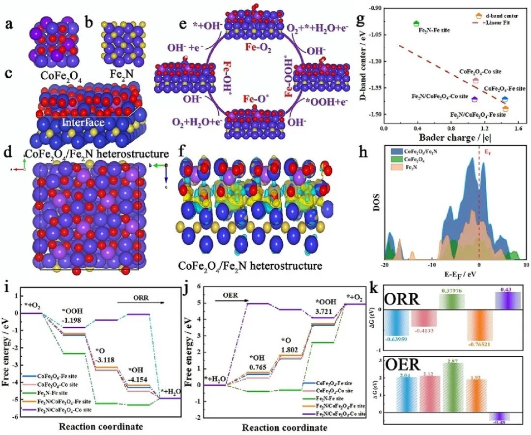 催化頂刊集錦：AM、Angew.、AFM、ACB、Nano Energy、ACS Nano/CEJ等成果！