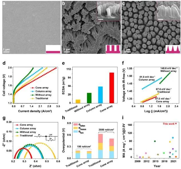 催化頂刊集錦：Angew.、JACS、Chem、AM、ACS Catal.、ACS Nano、Nano Lett.等成果