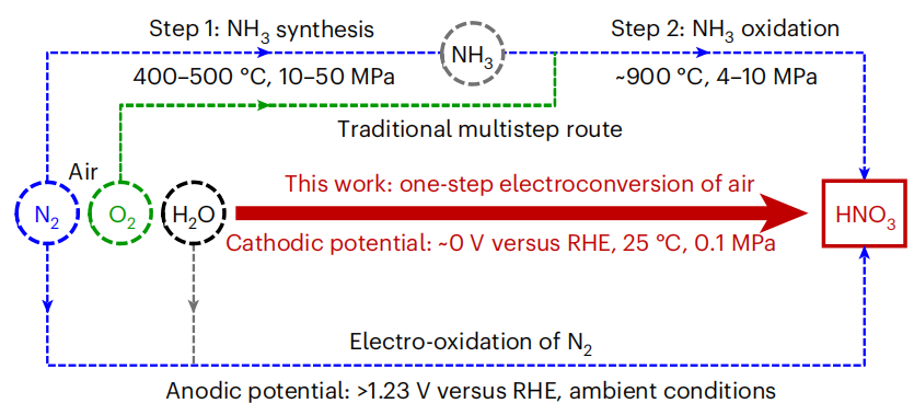 超強！一周內Nature大子刊三連擊！大化所鄧德會/于良再發Nature Catalysis！