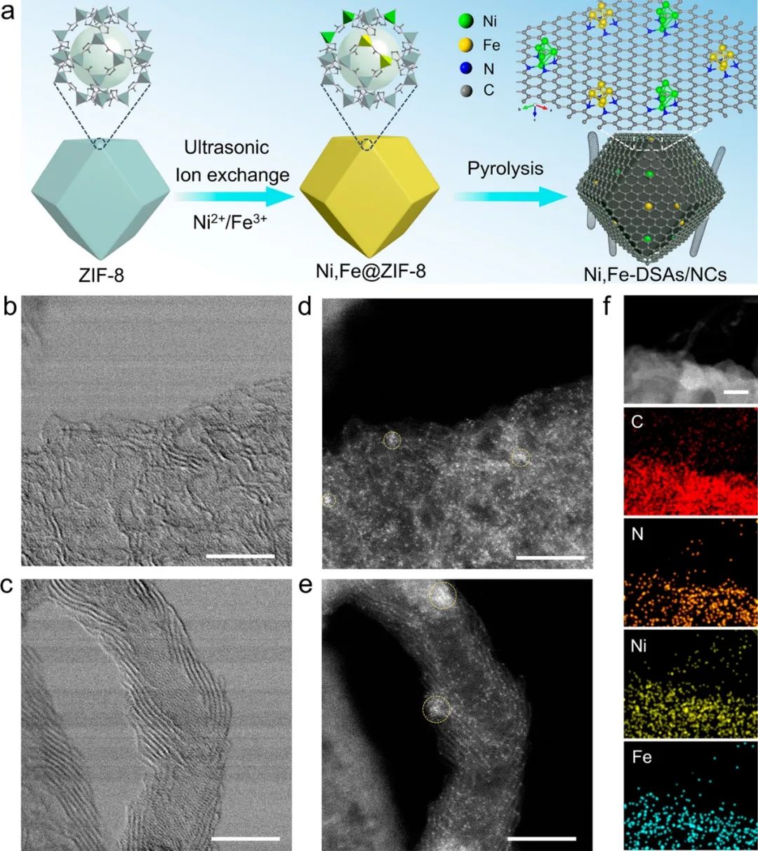 催化頂刊合集：Nature子刊、Angew、AFM、ACS Nano、ACB、Nano Lett等成果！