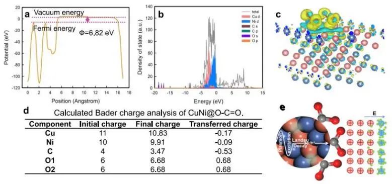 催化頂刊集錦：Nature子刊、JACS、Angew.、AFM、Nano Letters、ACS Catal.等成果
