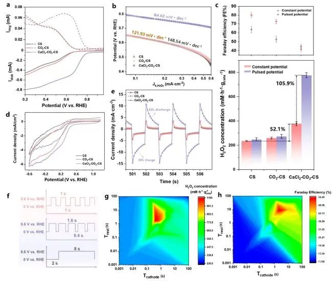 催化頂刊集錦：Nature子刊、JACS、ACS Nano、ACS Energy Lett.、AFM、NML等成果