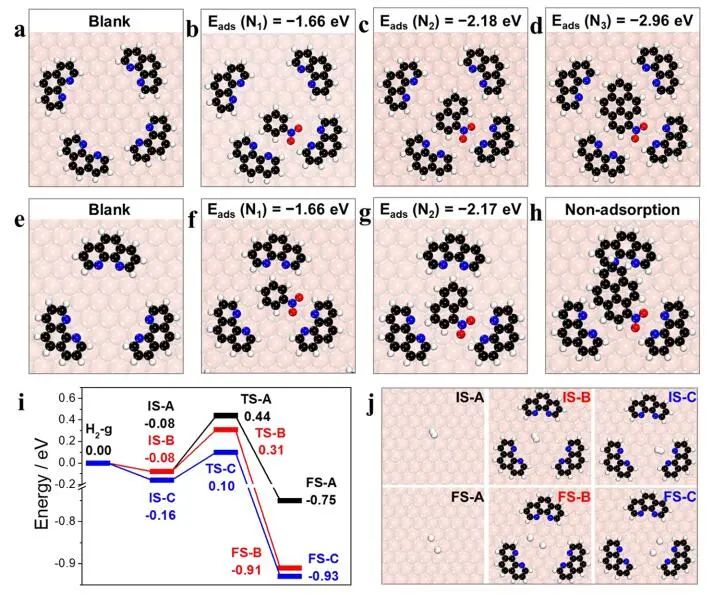 蘭州化物所JACS：Cu/Al2O3-N-L MICs實現高活性、選擇性加氫