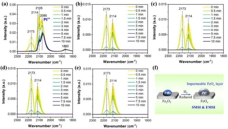 岳海榮團隊ACS Catalysis：FeOx載體上動態金屬-載體相互作用，激活Pt團簇對甘油水相重整和氫解