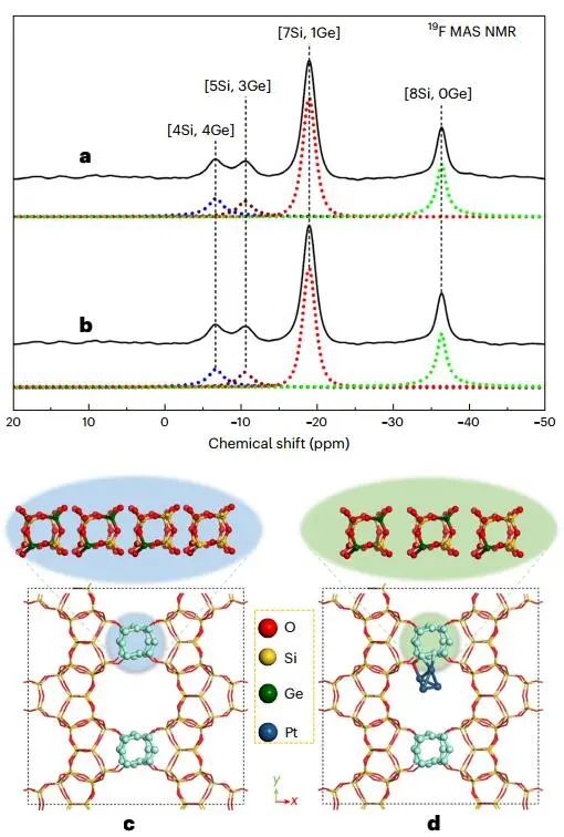 四校聯合重磅Nature Catalysis：Pt@Ge-UTL高效催化丙烷脫氫！