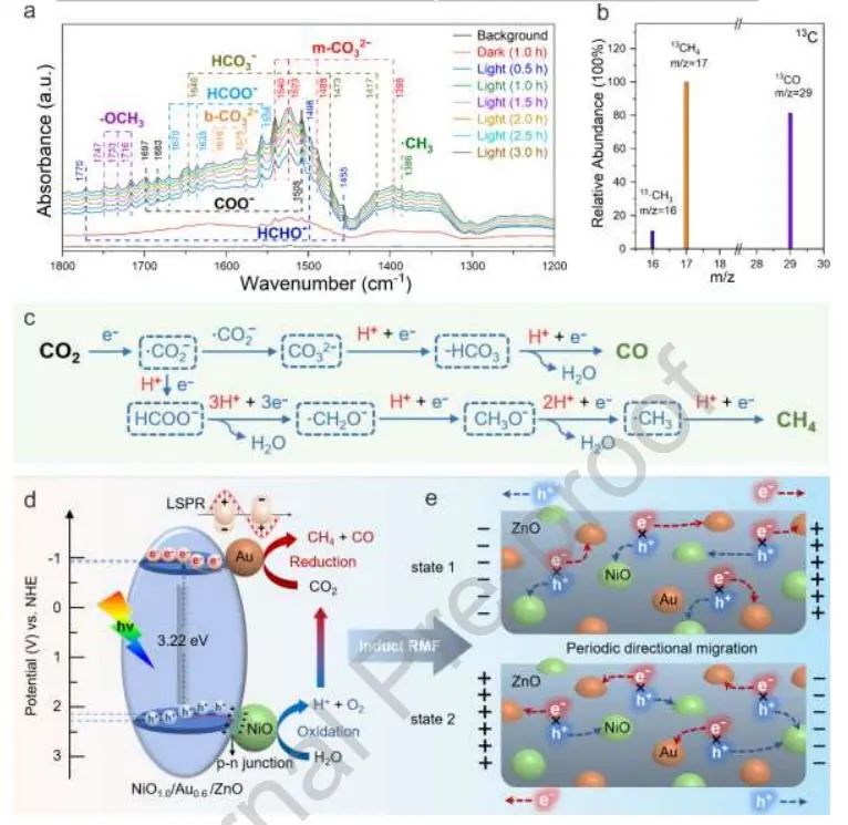催化頂刊集錦：JACS、Nature子刊、Adv. Sci.、Nano Energy、ACS Nano等