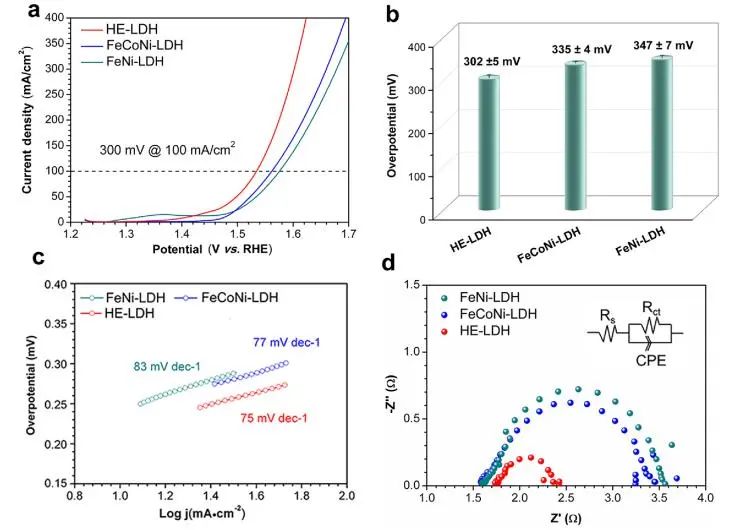 ?催化頂刊集錦：JACS、Nature子刊、EES、ACS Catal.、AFM、ACS Nano等