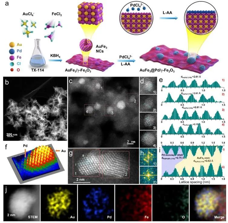 催化頂刊集錦：EES、ACS Catalysis、AEM、AFM、ACS Nano、Small、Nano Lett.等