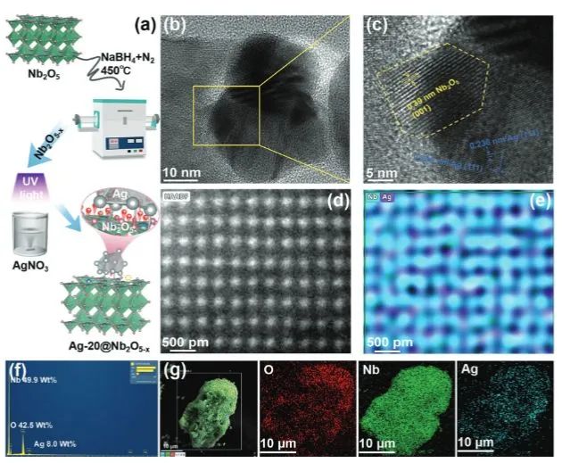 催化頂刊集錦：EES、ACS Catalysis、AEM、AFM、ACS Nano、Small、Nano Lett.等
