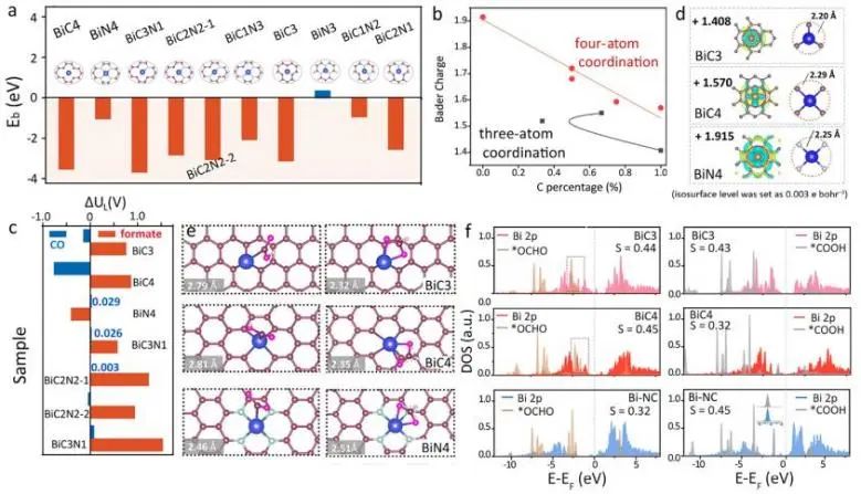 催化頂刊集錦：JACS、Nat. Catal.、AM、AFM、ACS Catal.、ACS Nano、Small等人