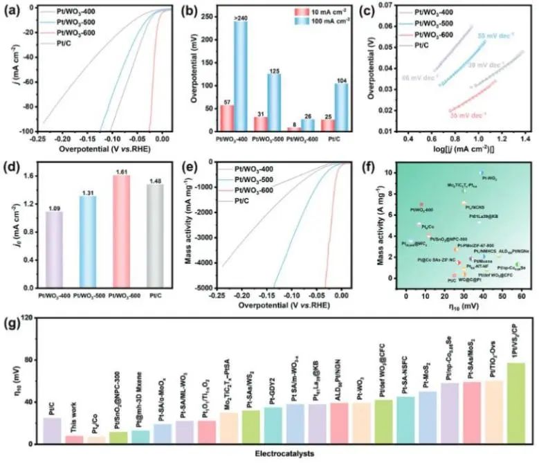 催化頂刊集錦：JACS、Nat. Catal.、AM、AFM、ACS Catal.、ACS Nano、Small等人
