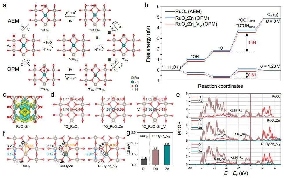 【計算+實驗】頂刊集錦：Nature子刊、Angew.、AM、NML、Adv. Sci.等計算成果