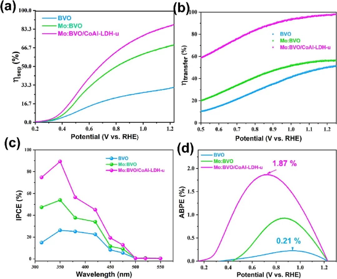 催化頂刊合集：JACS、ACS Catalysis、AM、AEM、CEJ、Small等成果！