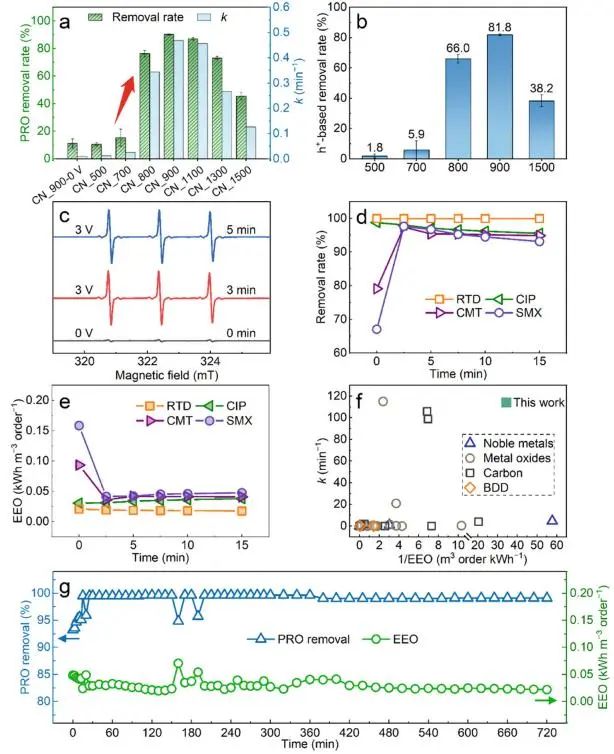 催化頂刊集錦：Nature子刊、Angew.、ACS Catalysis、AM、NML、Small等成果！