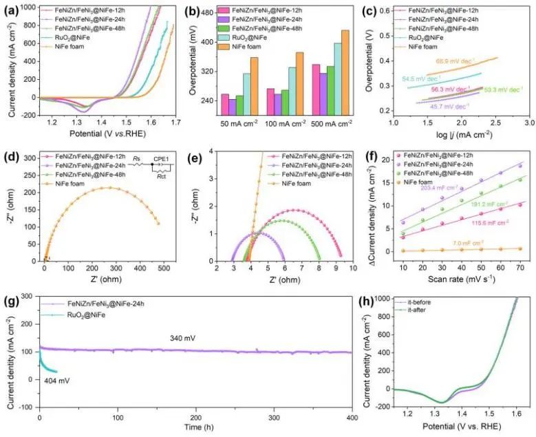 催化頂刊集錦：Nature子刊、Angew.、ACS Catalysis、AM、NML、Small等成果！