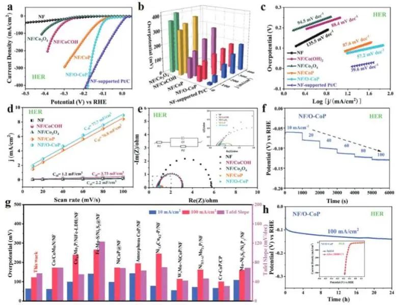 催化頂刊集錦：Nature子刊、Angew.、AEM、ACS Catalysis、Small等成果