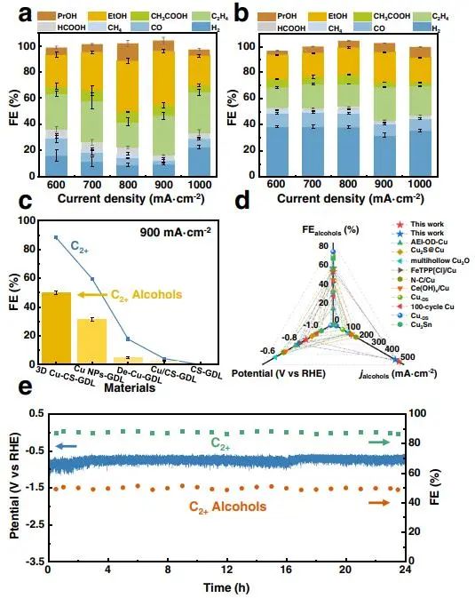催化頂刊集錦：JACS、Nat. Commun.、ACS Catal.、AFM、ACS Nano等成果