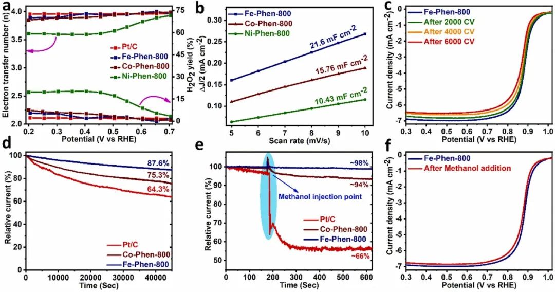 八篇催化頂刊：AM、AFM、EES、ACS Nano、Small、Appl. Catal. B等成果