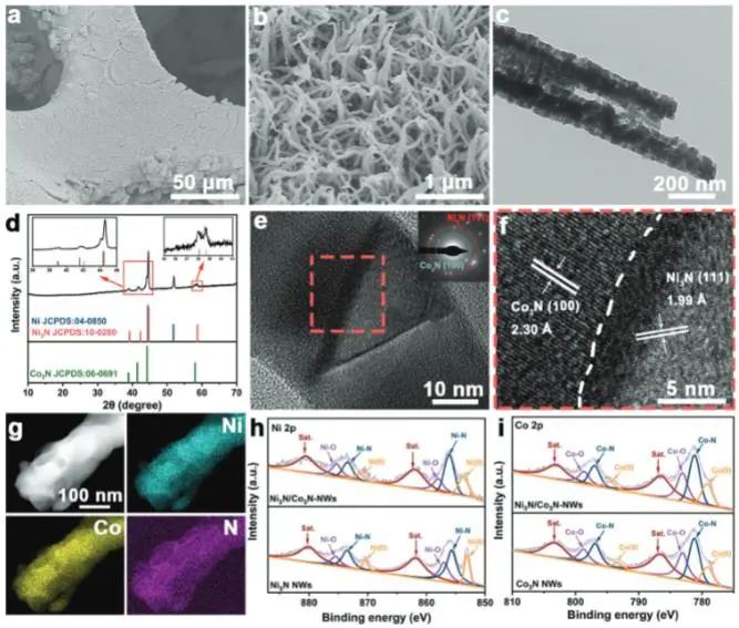 AFM：一石二鳥！Ni3N/Co3N異質結用于高效催化甘油氧化耦合析氫