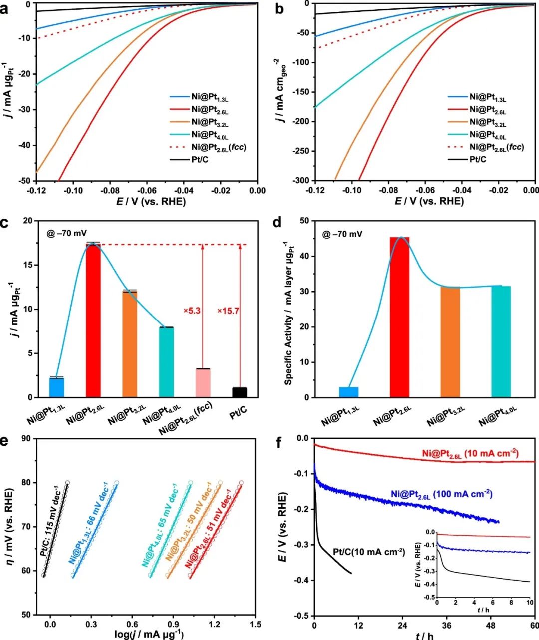 Nature子刊：鎳納米晶體上相干六方鉑增強析氫活性