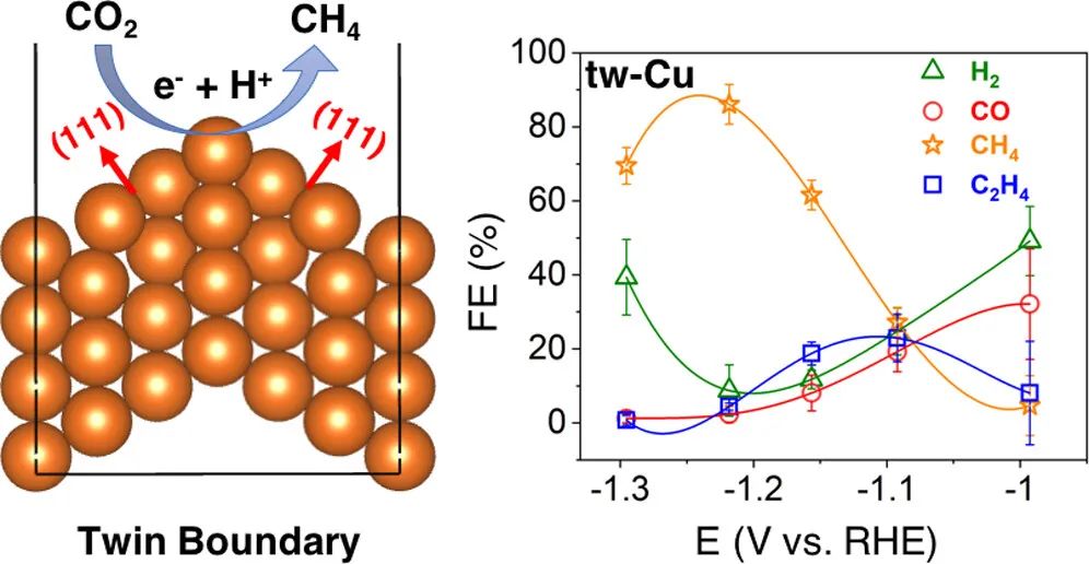 催化頂刊合集：JACS、Angew.、AFM、Small、Appl. Catal. B、JEC等成果