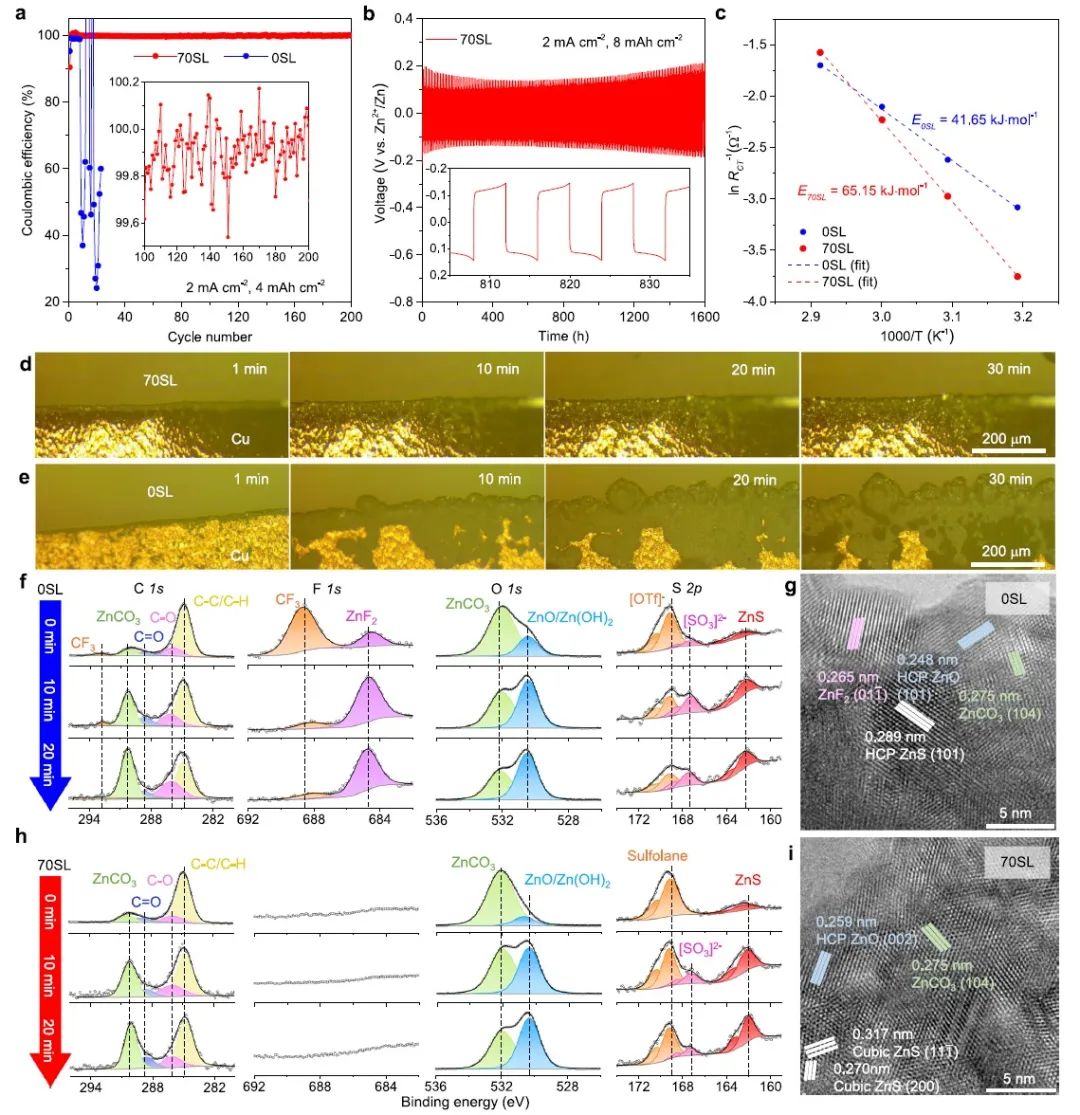 電池頂刊集錦：Nature子刊、AM、AEM、Angew.、AFM、Matter等成果！