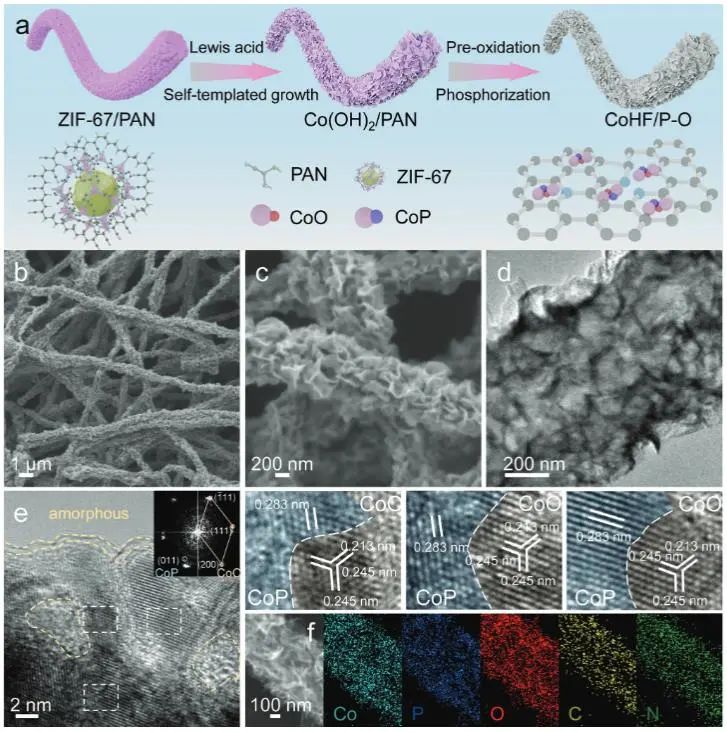 催化頂刊集錦：Nature子刊、JACS、AFM、ACS Catalysis、Nano Energy等
