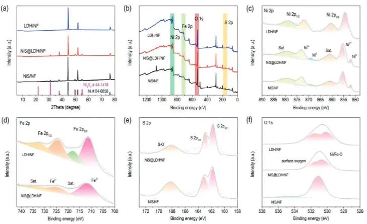 催化頂刊集錦：Nature子刊、AM、AEM、Nano Energy、Nano Letters、Small等