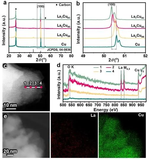 催化頂刊集錦：JACS、AEM、AFM、Adv. Sci.、ACS Catal.、ACS Nano、Small等成果