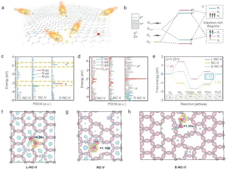 催化頂刊集錦：JACS、AEM、AFM、Adv. Sci.、ACS Catal.、ACS Nano、Small等成果