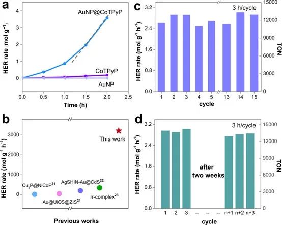 催化頂刊合集：Nature子刊、JMCA、Small、Carbon Energy、AFM、CEJ等成果！