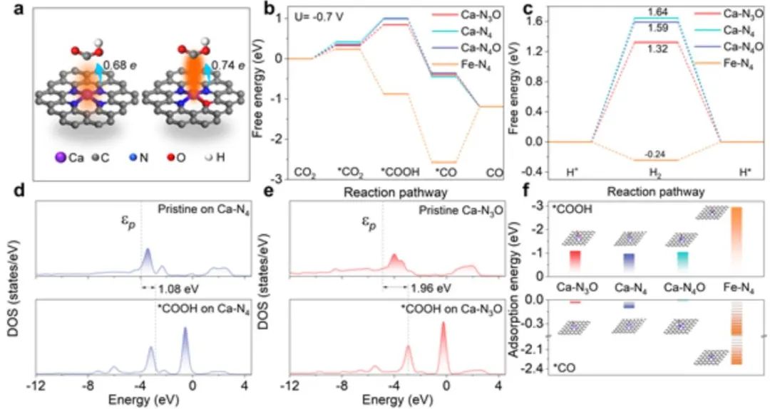 8篇頂刊速遞：Nature子刊、JACS、Angew、AM、AEM、AFM等計算+實驗成果