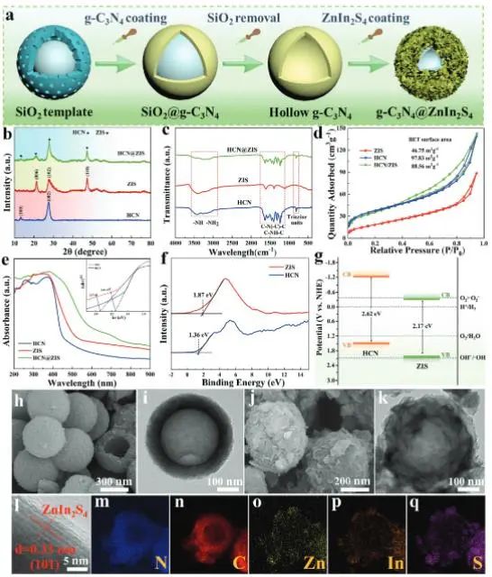 催化頂刊集錦：Angew.、JACS、AM、AFM、Small等成果精選！