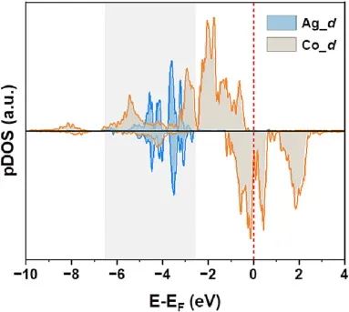 催化頂刊速遞：JACS、AFM、AM、Appl. Catal. B.、CEJ等成果集錦！