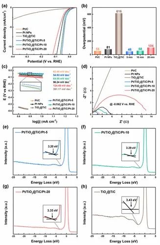 催化頂刊速遞：JACS、AFM、AM、Appl. Catal. B.、CEJ等成果集錦！