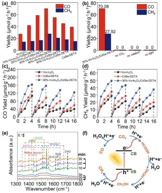 催化頂刊集錦：Nature子刊、EES、Angew.、ACS Catalysis、AFM、Small等