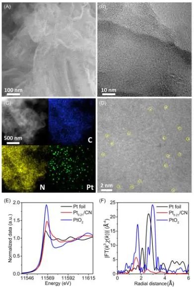 彭尚龍/馬飛Carbon Energy: Pt負載量低至0.21 wt‰！g-C3N4上超低的Pt用于電化學H2O2生產(chǎn)