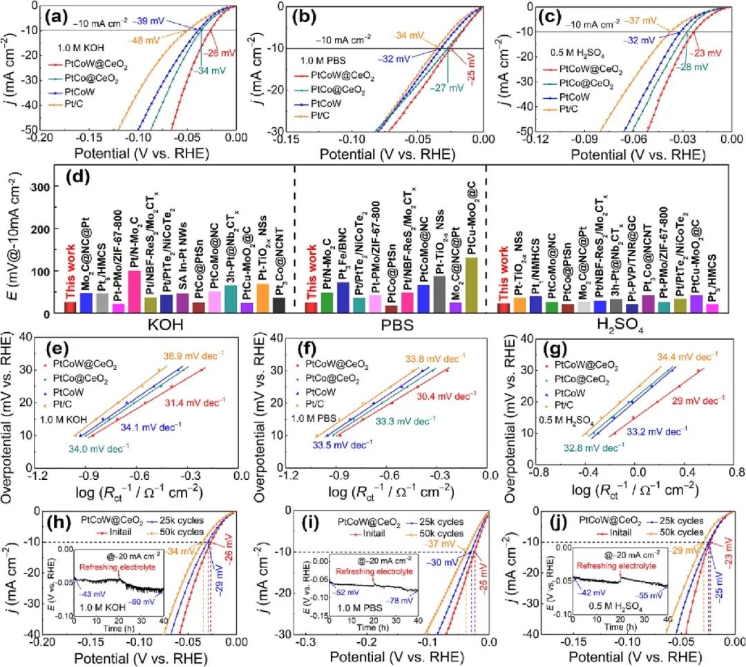 催化頂刊集錦：ACS Catalysis、AEM、ACS Nano、JMCA、JEM、Small等成果！