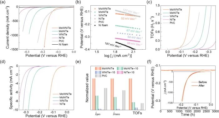 催化頂刊集錦：ACS Catalysis、AEM、ACS Nano、JMCA、JEM、Small等成果！